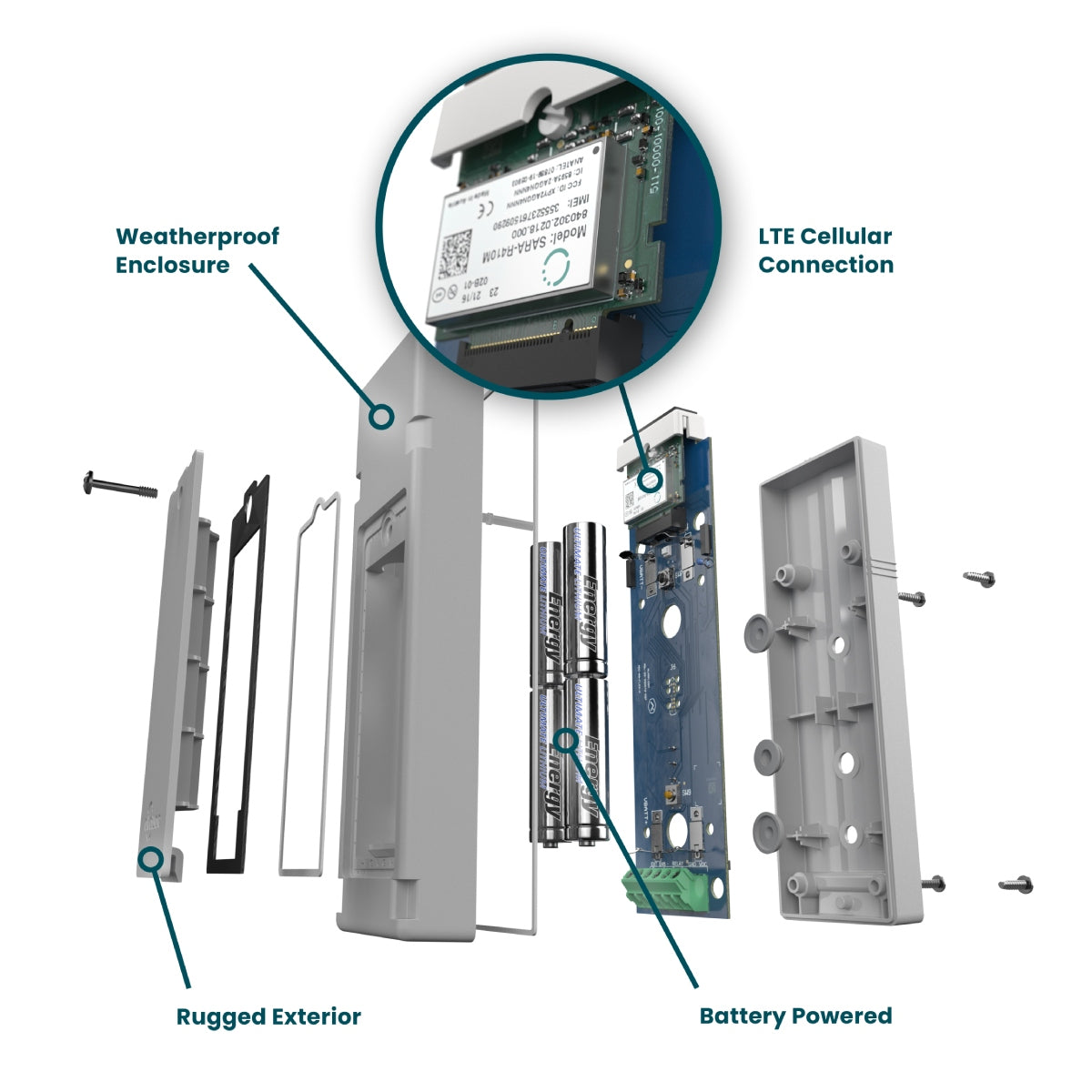 A look inside the Flex Aware cellular contact sensor